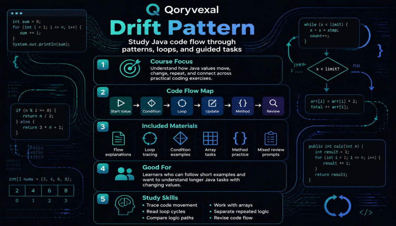 Qoryvexal educational interface for studying Java code flow with a focus on drift pattern.
