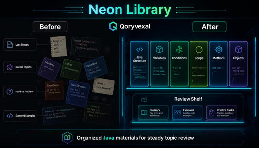 Comparison of 'Before' and 'After' screens for a Neon Library application by Oryvexal, showing organized Java materials.