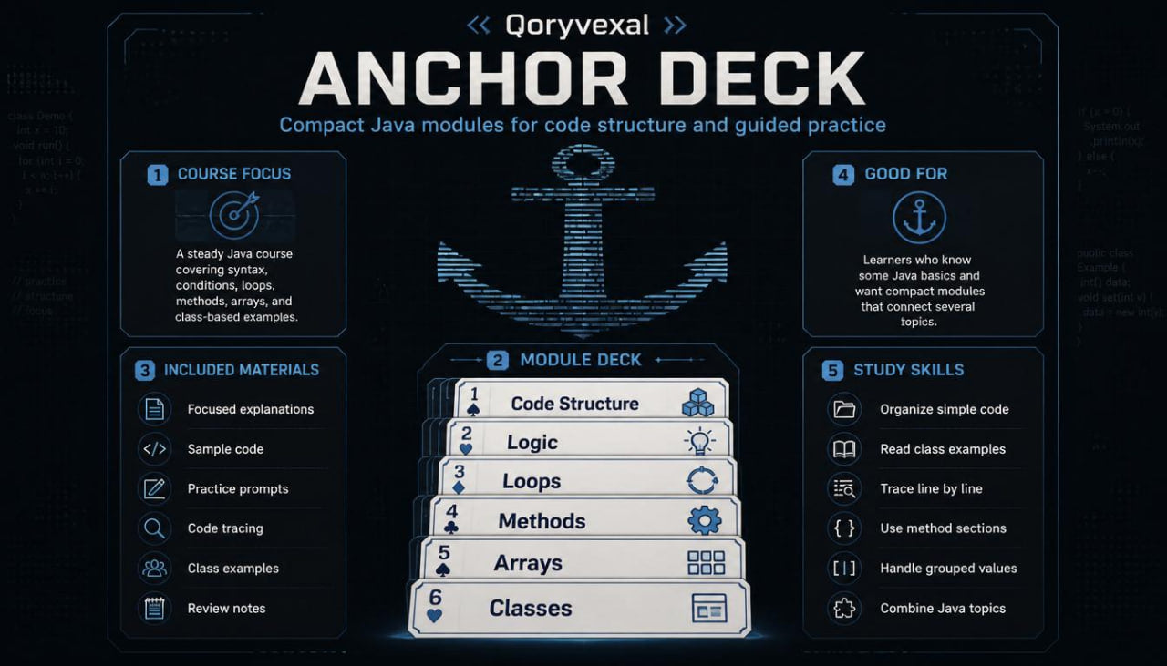 Oryxvexal Anchor Deck product description with an anchor icon and text on a dark background