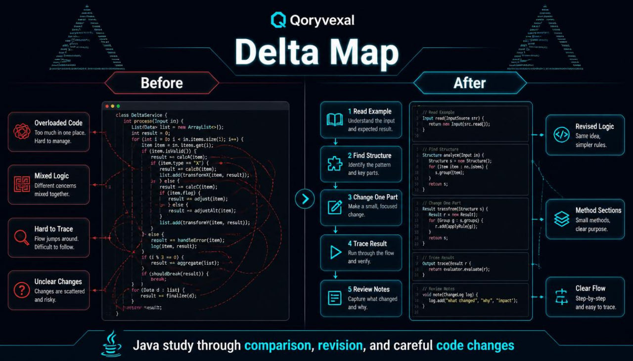 Comparison of code before and after using Qoryvexal Delta Map on a dark background