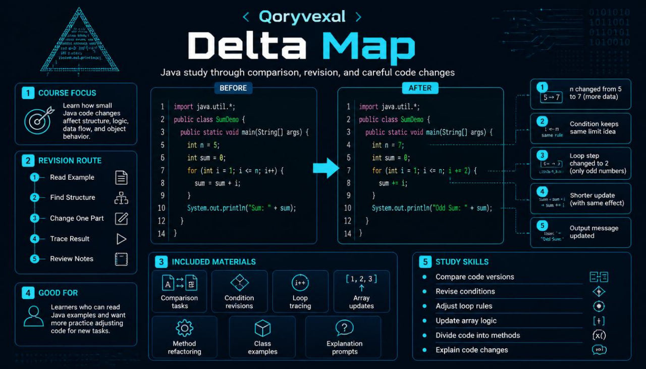 Qoryvexal Delta Map software interface with code comparison on a dark background