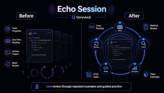 Diagram comparing 'Before' and 'After' of Echo Session Qoryvexal with Qoryvexal, showing process improvement.