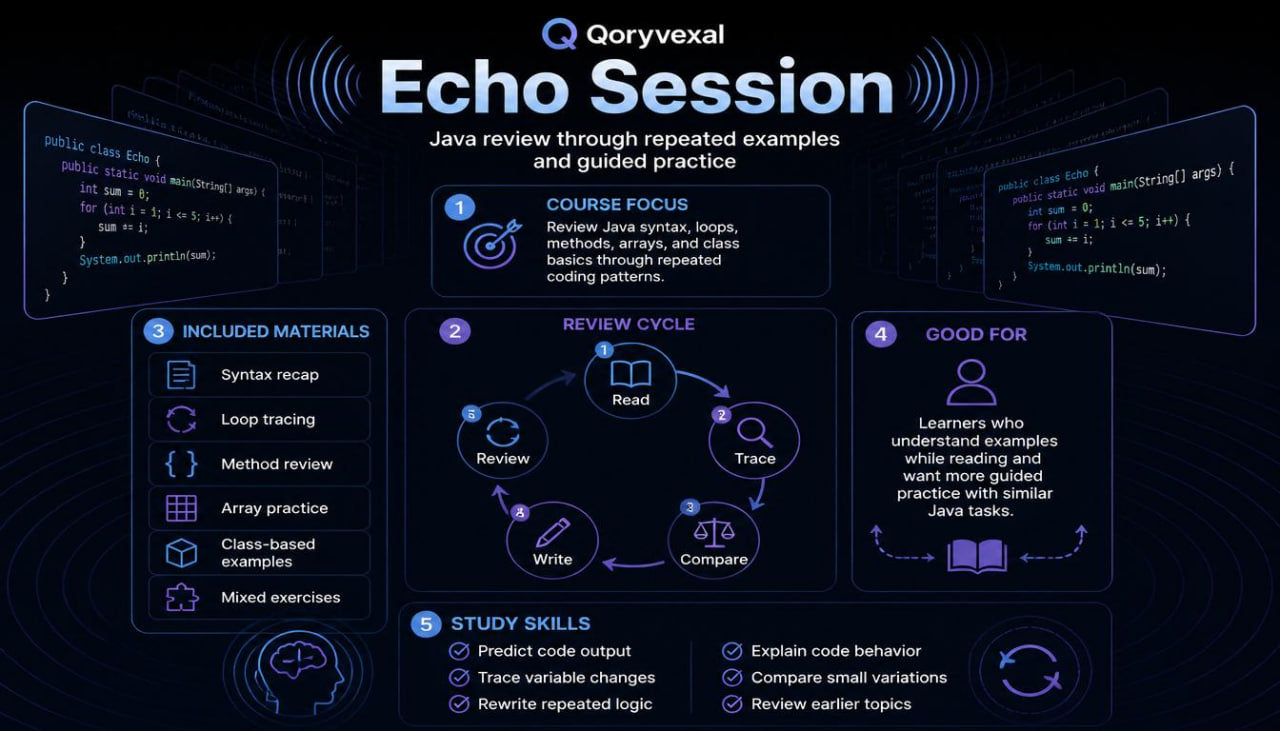 Goryvexal Echo Session course overview with technical details on a dark background