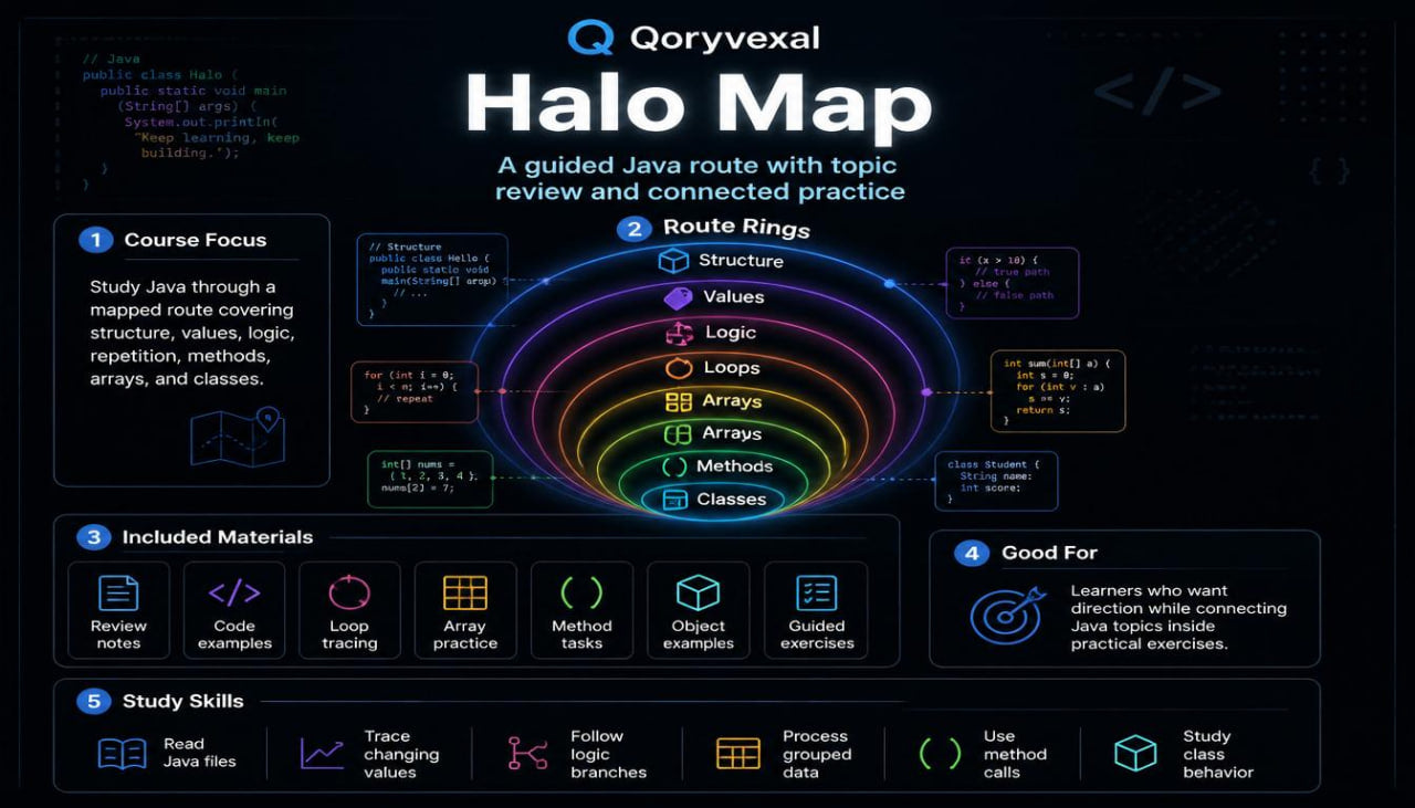 Qoryvexal Halo Map product description on a dark background with colorful design elements.