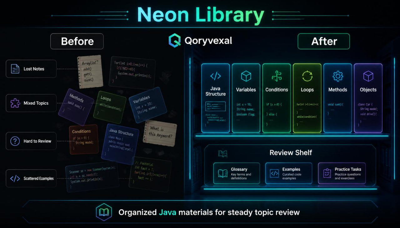 Comparison of 'Before' and 'After' screens for a Neon Library application by Oryvexal, showing organized Java materials.