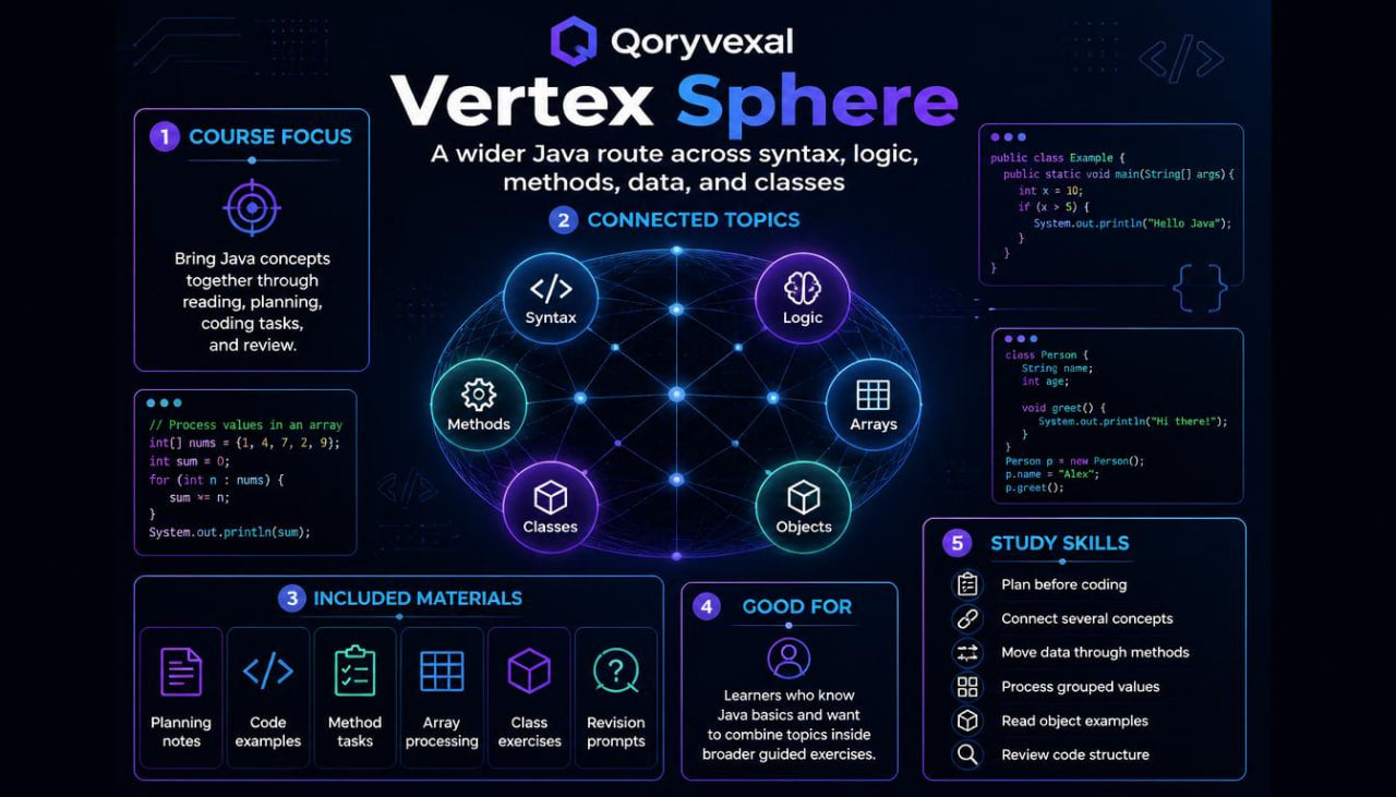Qoryvexal Vertex Sphere educational platform interface with Java programming elements.